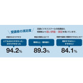 流通経済研究所、「流通ビジネススール」を通年オンデマンド配信形式にリニューアル