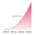 AI活用越境ECサービス提供のSAZOがプレシリーズAで7億円調達、海外向けプロダクト開発に注力