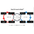 博報堂ら3社がリテールDX支援サービス提供開始　リテールメディアとデータ、アプリの連携で顧客体験向上へ