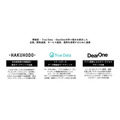 博報堂ら3社がリテールDX支援サービス提供開始　リテールメディアとデータ、アプリの連携で顧客体験向上へ