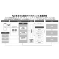 博報堂ら3社がリテールDX支援サービス提供開始　リテールメディアとデータ、アプリの連携で顧客体験向上へ
