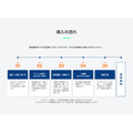 楽天とAWL、AIとサイネージを活用した小売店向け防犯・販促ソリューションの受付開始