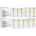 8割のEC事業者が物価と広告費アップに課題感、6割は昨年比売上10％以上の成長に意欲…いつも社調べ