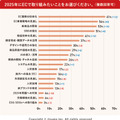 8割のEC事業者が物価と広告費アップに課題感、6割は昨年比売上10％以上の成長に意欲…いつも社調べ