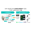 オトナル、ドラッグストアやコンビニ店内での音声広告配信サービスを提供開始…店舗内での購買意欲を喚起