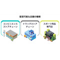 オトナル、ドラッグストアやコンビニ店内での音声広告配信サービスを提供開始…店舗内での購買意欲を喚起