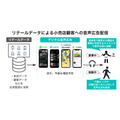 オトナル、ドラッグストアやコンビニ店内での音声広告配信サービスを提供開始…店舗内での購買意欲を喚起
