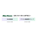 マックハウス、調達資金のうち17億円をビットコイン投資へ　M&Aも推進し収益多軸化を目指す