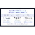 包装資材プラットフォームのshizai、シリーズB 2nd closeで6.2億円調達　事業拡大へ