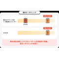 dely、「クラシルリワード」で業界初となる全流通・全カテゴリ購買データ分析機能「AIレシート」を提供開始