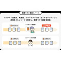 dely、「クラシルリワード」で業界初となる全流通・全カテゴリ購買データ分析機能「AIレシート」を提供開始