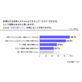 決済システム多様化で事業者に負担増、約8割が「裏コスト」感じる実態が明らかに