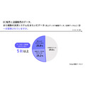決済システム多様化で事業者に負担増、約8割が「裏コスト」感じる実態が明らかに