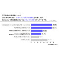 決済システム多様化で事業者に負担増、約8割が「裏コスト」感じる実態が明らかに