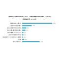 キャッシュレス決済普及進むも手数料問題が課題、小売店調査