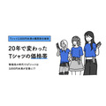 ZOZOTOWN、9億点超の購買データで見えた20年間のファッション変化