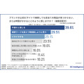 ブランド公式ECの検索体験が購買意欲を左右、約半数が他サイトへ流出