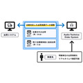 オーディオテクニカがBtoB EC「ATOS」を新規構築、ecbeingBtoBを採用しDX推進