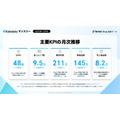 TikTok Shop日本市場、12月GMV48億円突破!Kalodataが初の月次レポート公開