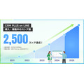 5年で2,500店舗・850万人が選んだ理由とは？ShopifyとLINEをつなぐCRMの