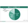 6割がレシートを二度見する物価高時代に、EC事業者が知っておくべき顧客心理の変化