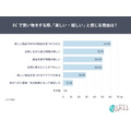 EC購買の楽しさは「探す体験」にあり!73%が楽しいと回答【システムリサーチ】