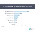 EC購買の楽しさは「探す体験」にあり!73%が楽しいと回答【システムリサーチ】
