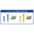 EC売上85%の企業が増加見込み|課題は決済時のユーザー体験とセキュリティ