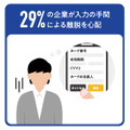 EC売上85%の企業が増加見込み|課題は決済時のユーザー体験とセキュリティ