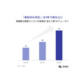 ECサイト内検索の課題とAI活用|DGBT実施の2026年大手100社調査から見えた実態