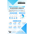 TikTok Shop日本市場 5月第3週GMVが9.85億円に回復【Kalodata Japan週次レポート公開】