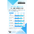 TikTok Shop日本市場 5月第3週GMVが9.85億円に回復【Kalodata Japan週次レポート公開】