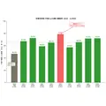 ・2026年4月30日（木）調査、ECユーザー75.6%にサクラレビューへの疑念経験・レビュー不信で購入断念65.4%、不信理由トップは「星5ばかり」・スポルアップが「信頼の3階層モデル」を提唱、EC事業者への実践的示唆