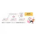 楽天・Yahoo!・Amazon対応！注文キャンセル時の在庫を自動で戻すGoQSystem新機能