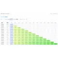 楽天・Amazon・Yahoo!ショッピングの売上と広告を一画面で可視化——コマースシップが「EC分析ダッシュボード」提供開始