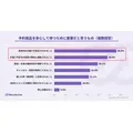 予約商品キャンセル6割の実態、発送時決済で8割抑制の可能性 Recustomer調査