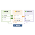 visumo「ReviCo」、Shopify App Storeで提供開始 商品・注文情報の自動連携でレビュー運用を効率化