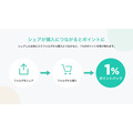 BUYMA、iOSアプリにお気に入りフォルダのシェア機能　購入につながると1%相当のポイントを還元