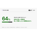 Shopify Japan、2026年BFCM・年末商戦の調査結果を発表　消費者の61%がAIのカート追加に抵抗なし