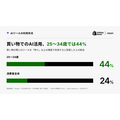 Shopify Japan、2026年BFCM・年末商戦の調査結果を発表　消費者の61%がAIのカート追加に抵抗なし