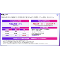 Proteinum、楽天スーパーSALEのRPP広告を14ジャンル別に分析 新規売上比率は52~93%、既存客向けROASは新規の約4倍