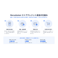 Recustomer、返品時に次回使える残高で返金する「ストアクレジット返金」を提供開始 返金経験者の83.2%が10%上乗せなら前向き