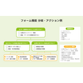 IRISデータラボ、コミュニケーションECアプリ「Atouch」に「フォーム機能」　回答に応じた商品提案までLINE上で完結