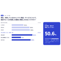 サイバーセキュリティ連盟、Web・EC運営500名調査を公表　57.4%が不正ログインの被害や大量試行を検知