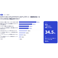 サイバーセキュリティ連盟、Web・EC運営500名調査を公表　57.4%が不正ログインの被害や大量試行を検知
