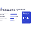 サイバーセキュリティ連盟、Web・EC運営500名調査を公表　57.4%が不正ログインの被害や大量試行を検知