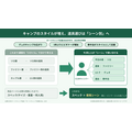 これから、アウトドア・キャンプEC向け無料ウェビナーを10月28日に開催　レンタルEC・中国越境ECなど4社が解説
