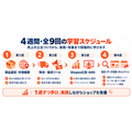 ショッピージャパン、Shopee新規セラー向け「30日間実践学習プログラム」を開始　全9回の無料ウェビナーで越境EC運営を支援