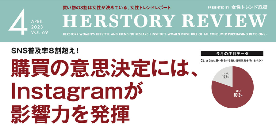 女性が買い物の参考にするSNS1位は「Instagram」8割が事前に情報収集…女性トレンド総研