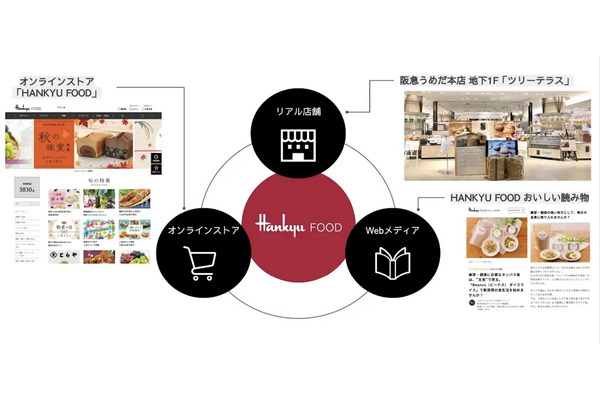 阪急とトラストリッジ、実店舗とオンライン・メディアを融合した広告サービスを開始 画像
